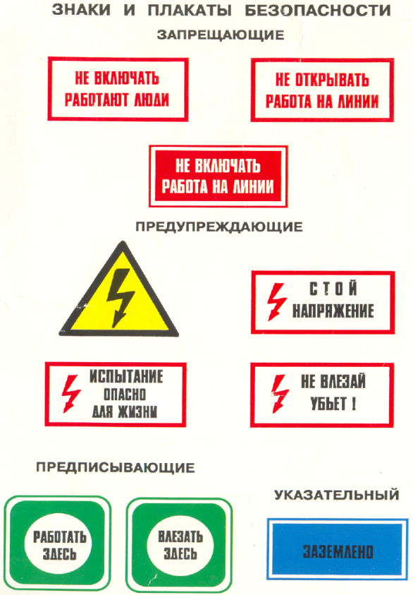 Запрещающие, предупреждающие, предписывающие плакаты